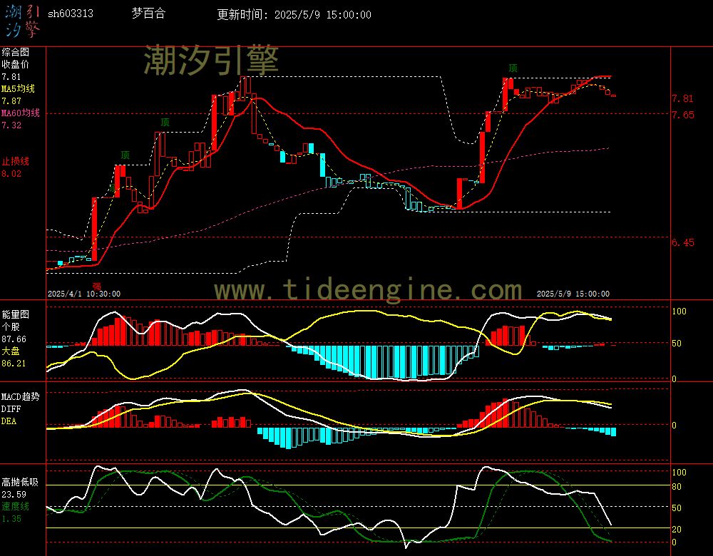 sh603313_60M.jpg