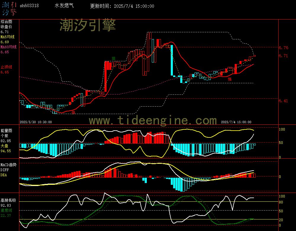 sh603318_60M.jpg