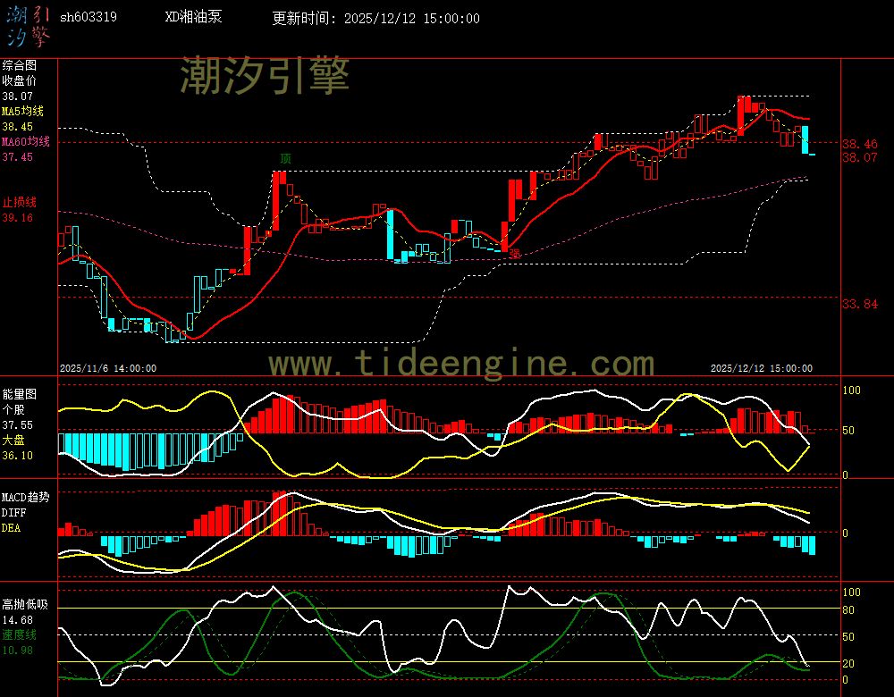 sh603319_60M.jpg sh603319_60M.jpg