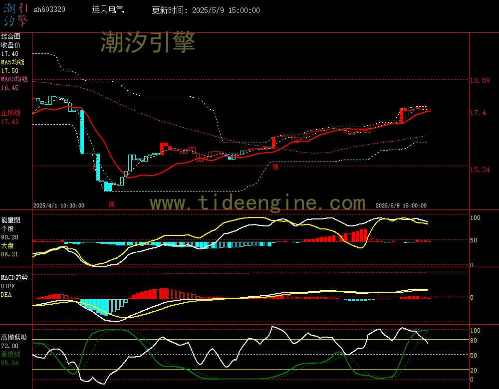 sh603320_60M.jpg
