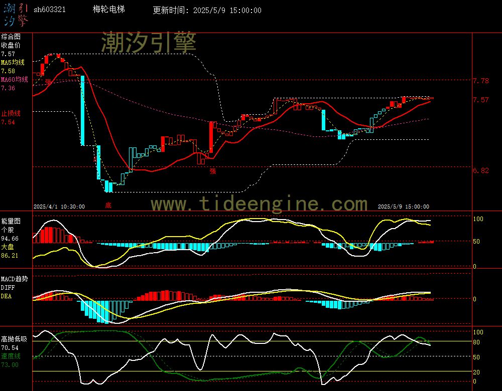 sh603321_60M.jpg