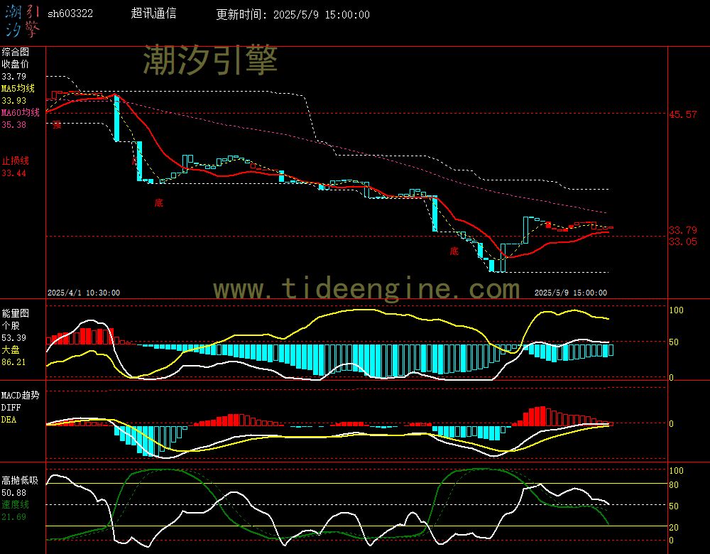 sh603322_60M.jpg