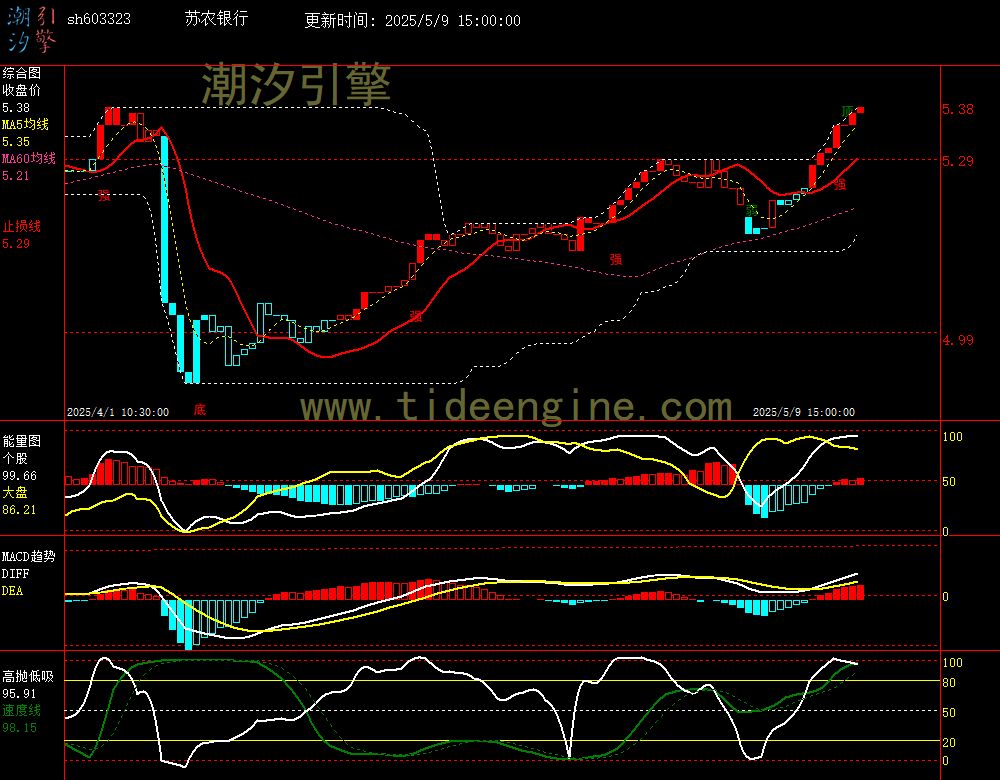 sh603323_60M.jpg