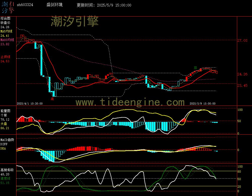 sh603324_60M.jpg