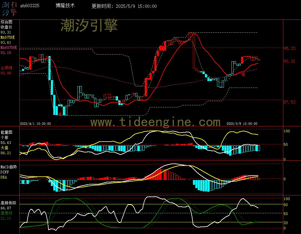 sh603325_60M.jpg