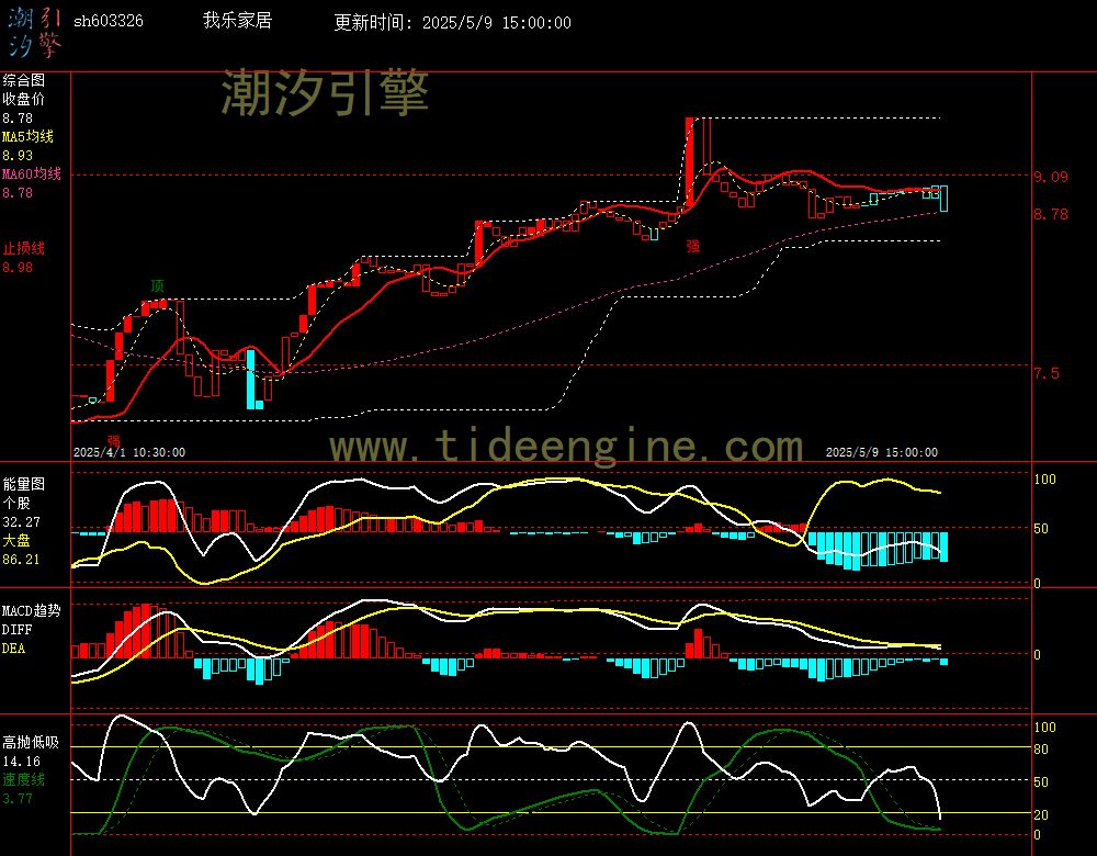 sh603326_60M.jpg