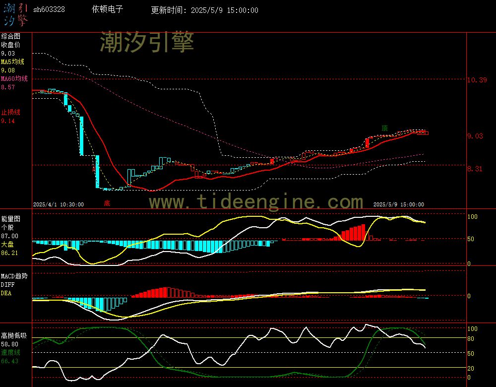 sh603328_60M.jpg