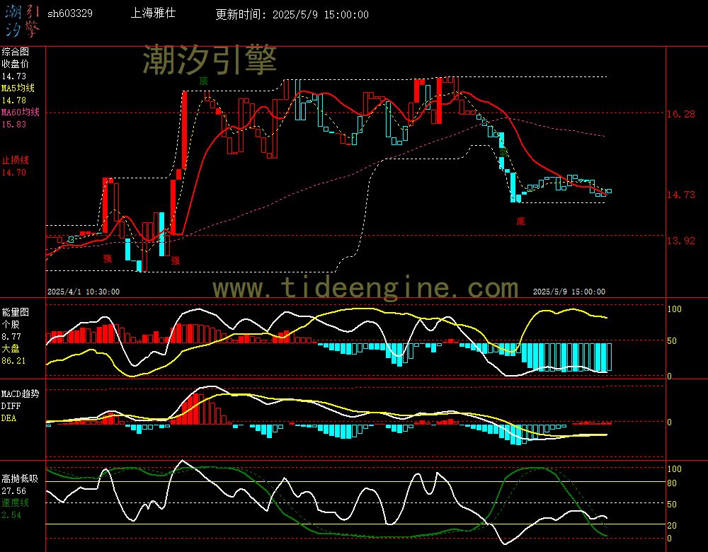 sh603329_60M.jpg