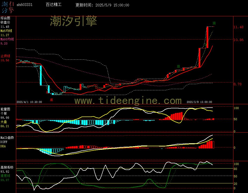 sh603331_60M.jpg
