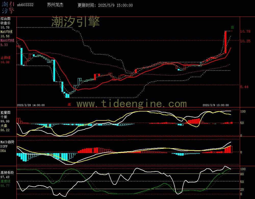 sh603332_60M.jpg