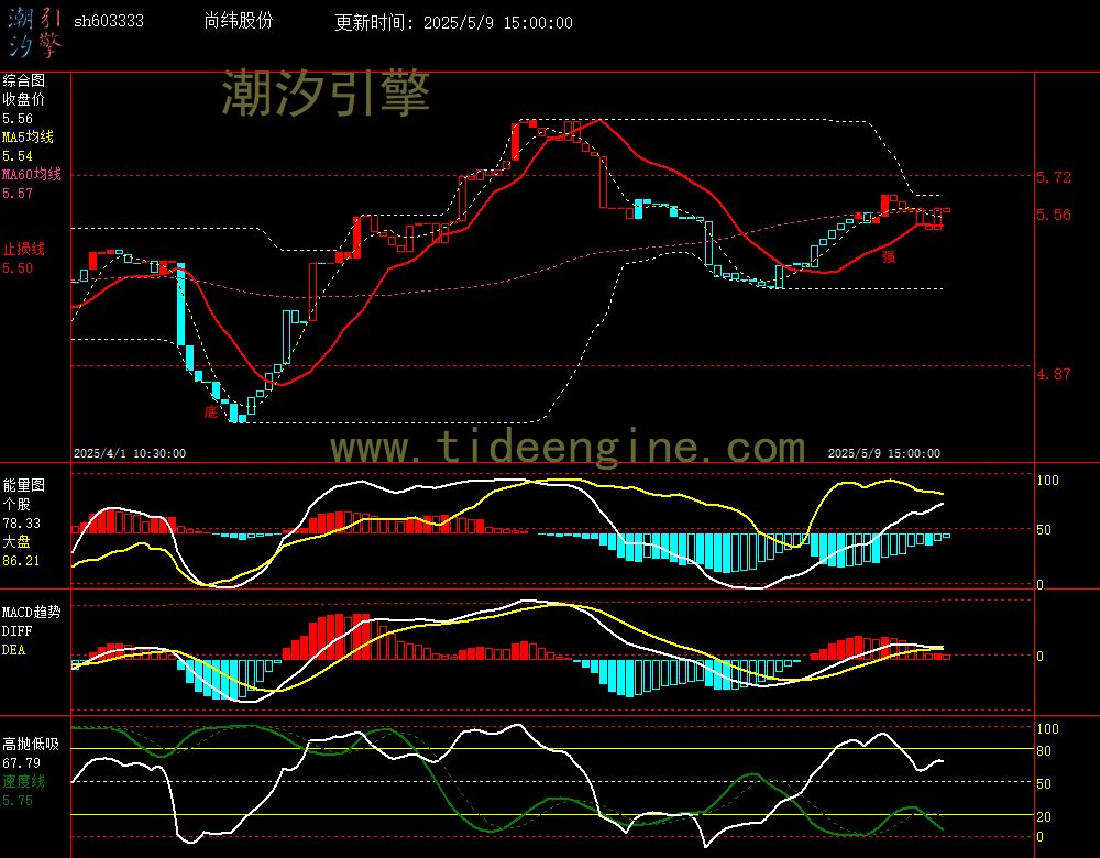 sh603333_60M.jpg