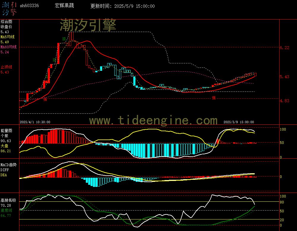 sh603336_60M.jpg