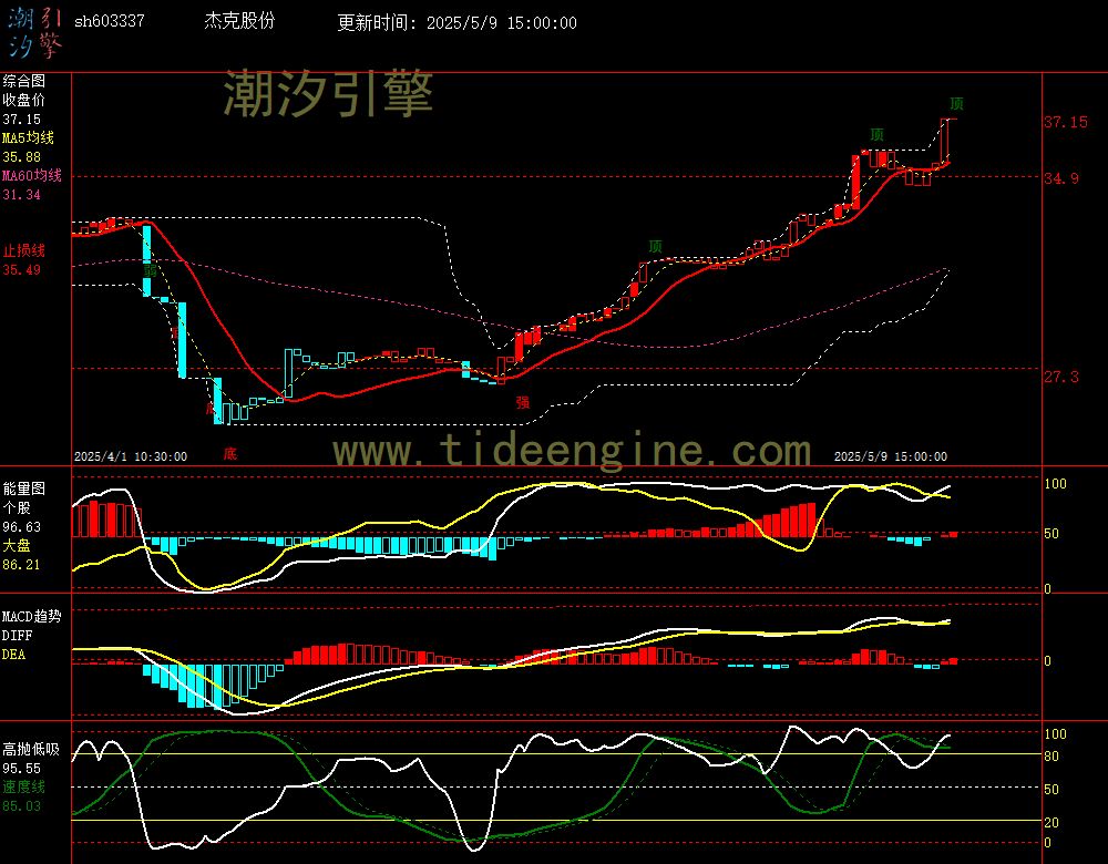 sh603337_60M.jpg