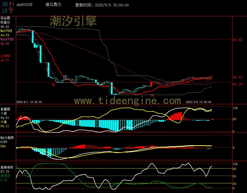 sh603338_60M.jpg