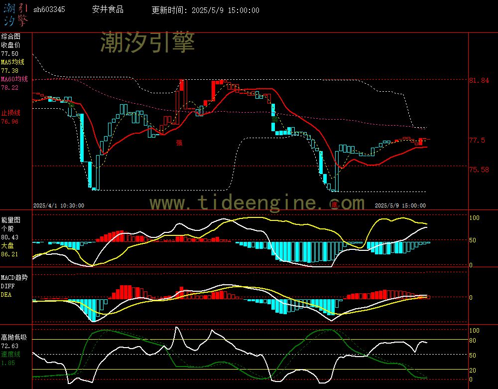 sh603345_60M.jpg