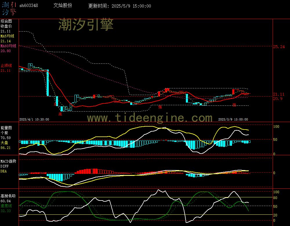 sh603348_60M.jpg