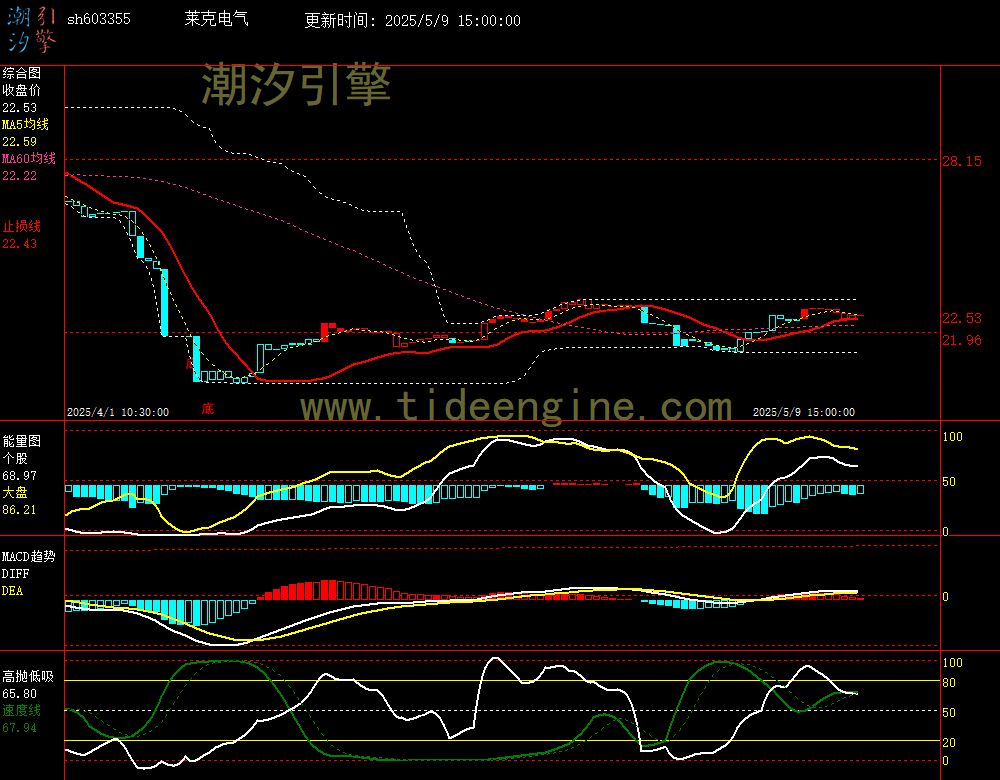 sh603355_60M.jpg