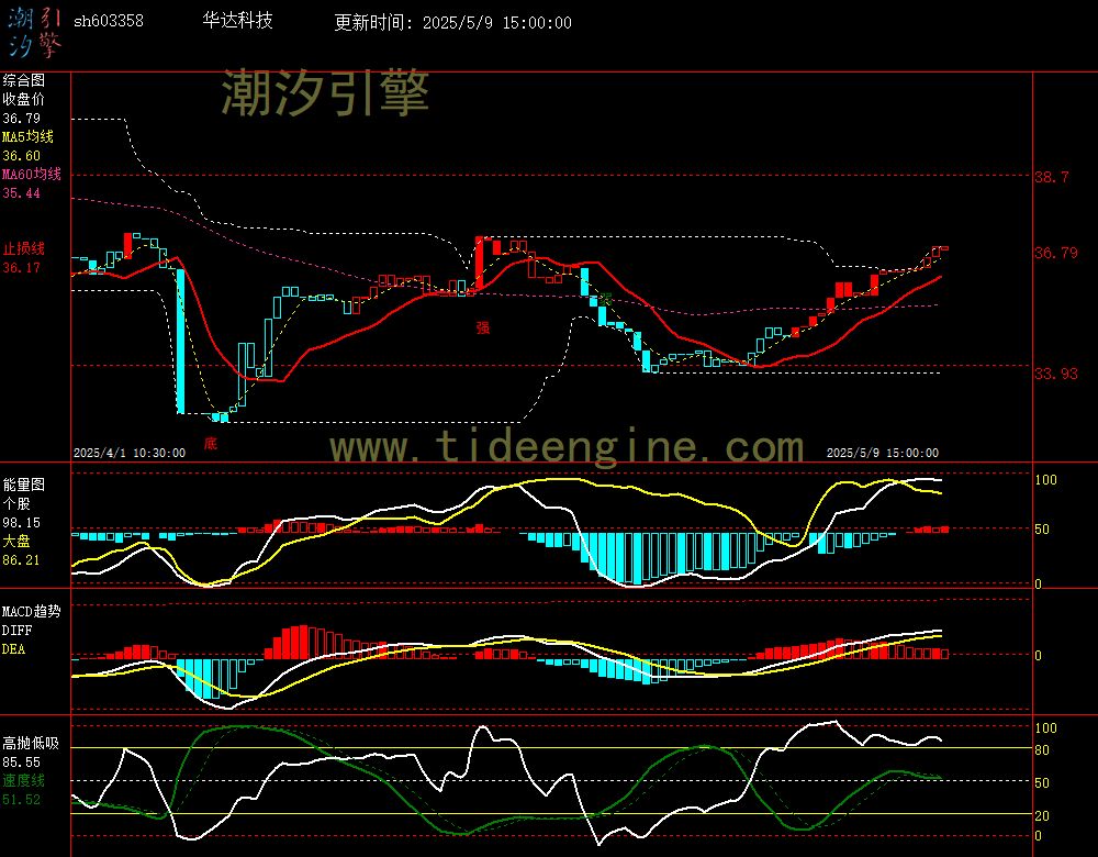 sh603358_60M.jpg