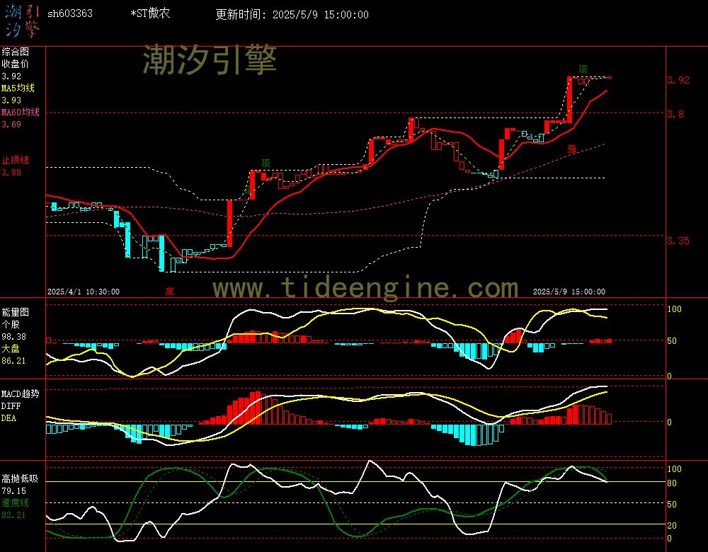sh603363_60M.jpg