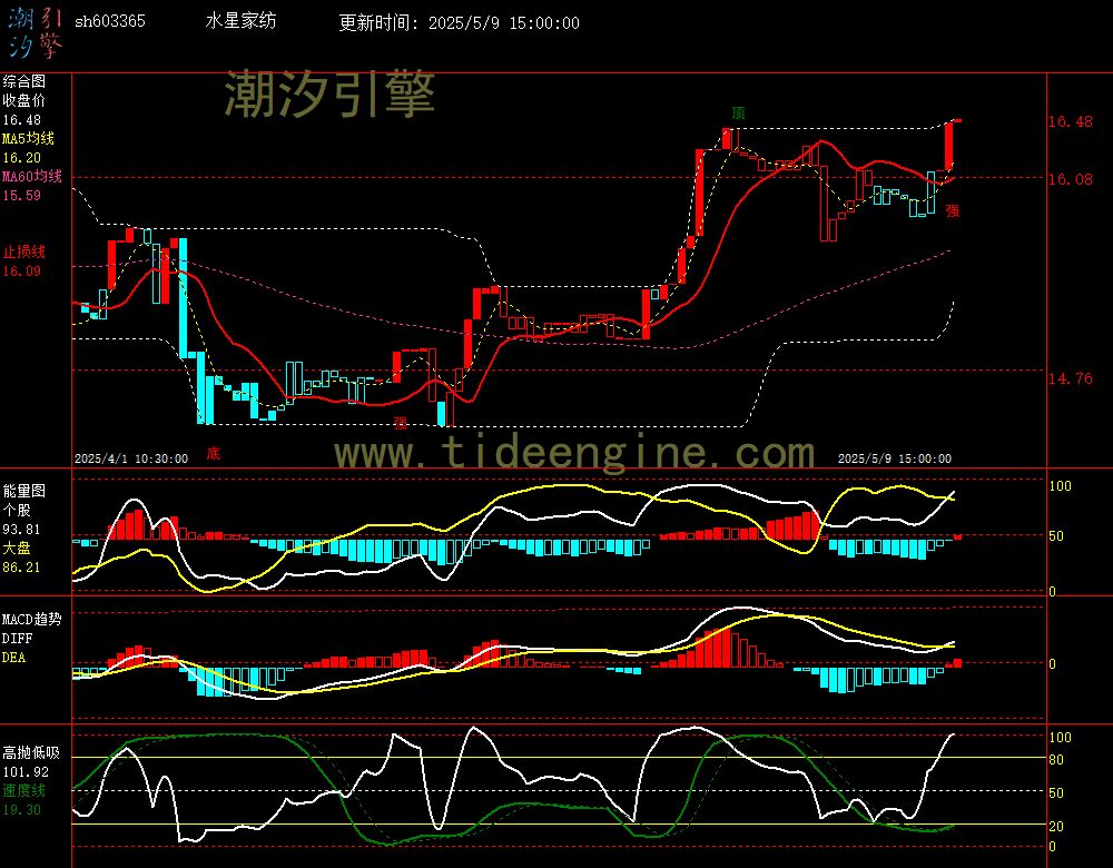 sh603365_60M.jpg
