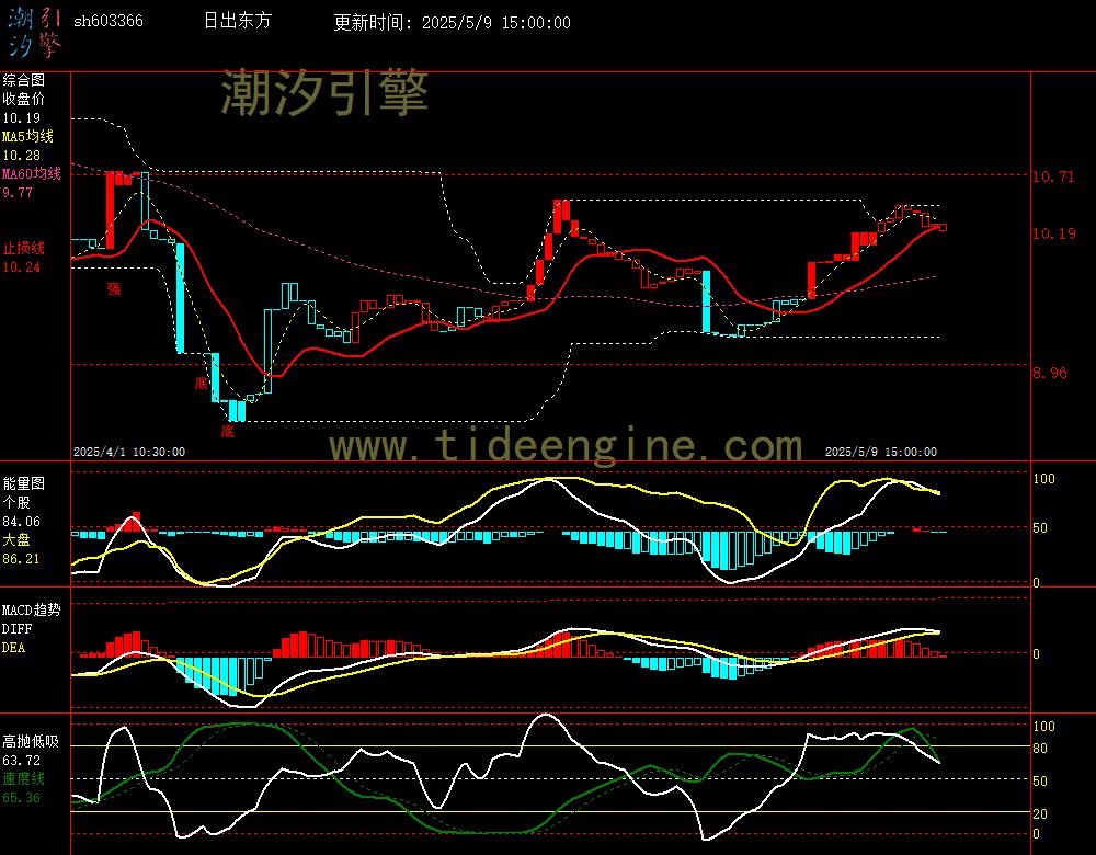 sh603366_60M.jpg