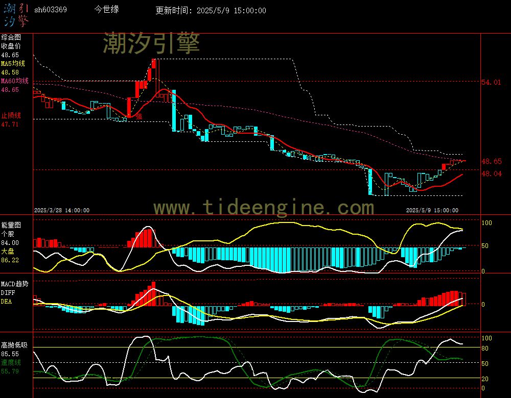 sh603369_60M.jpg