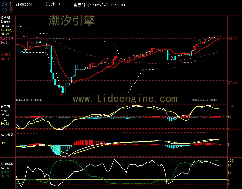 sh603373_60M.jpg
