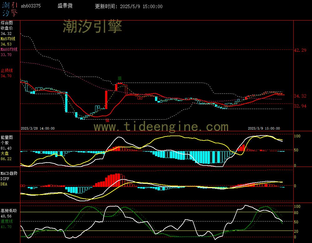 sh603375_60M.jpg