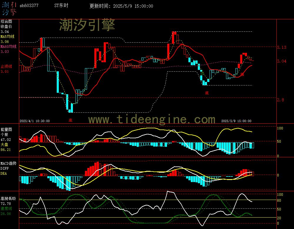 sh603377_60M.jpg