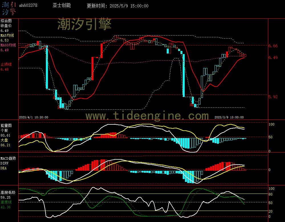 sh603378_60M.jpg