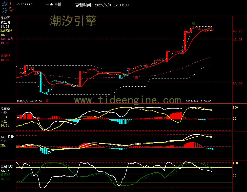 sh603379_60M.jpg