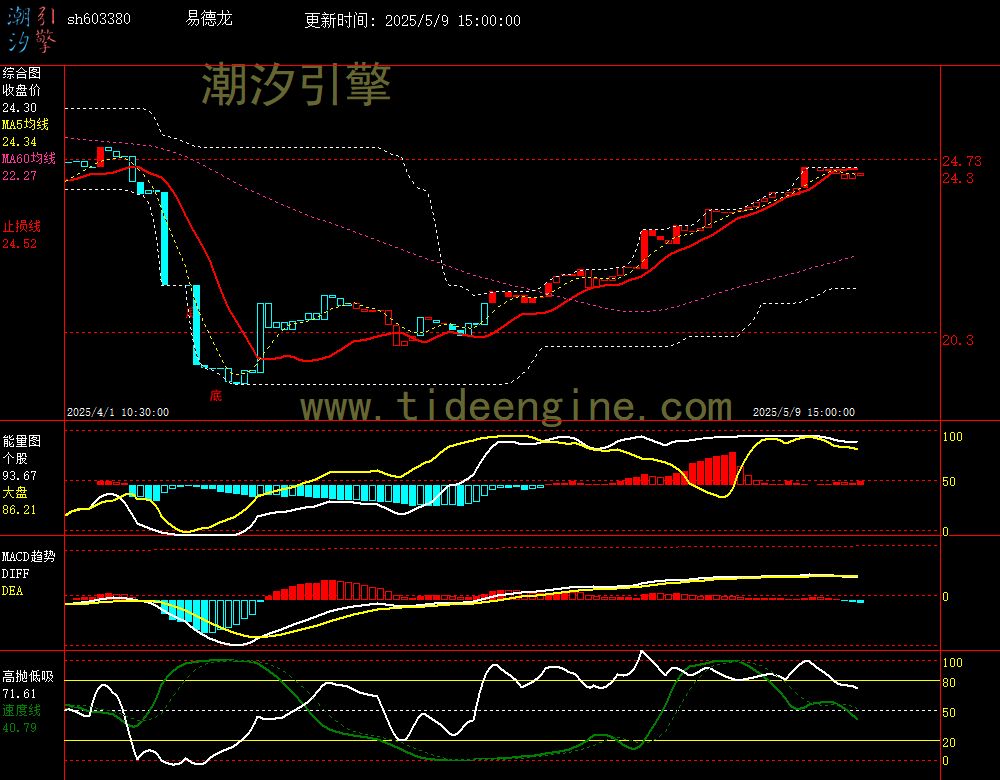 sh603380_60M.jpg