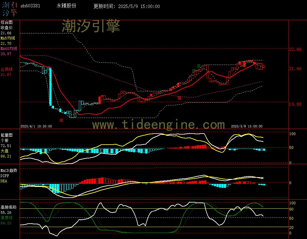 sh603381_60M.jpg