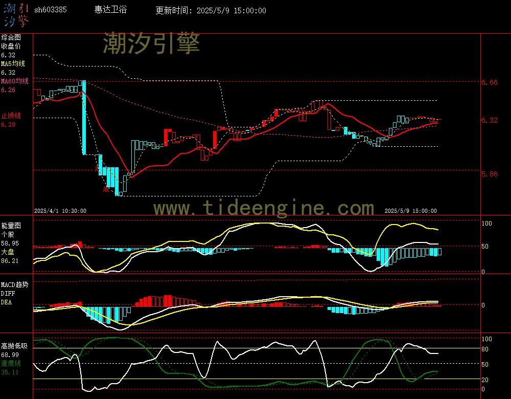 sh603385_60M.jpg