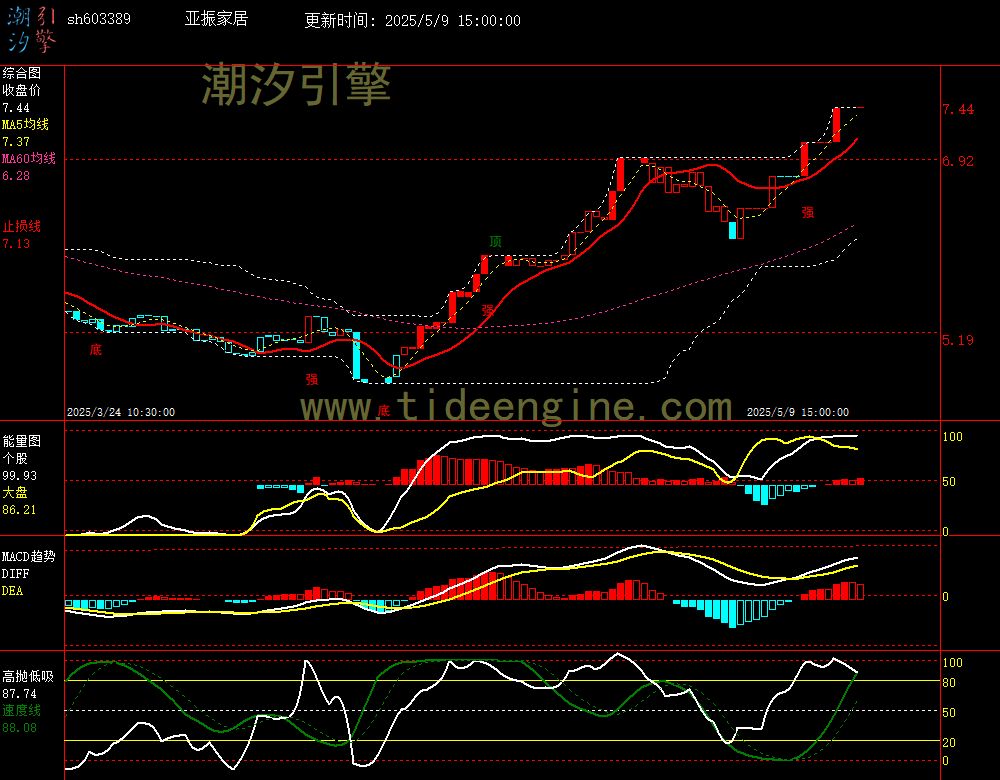 sh603389_60M.jpg