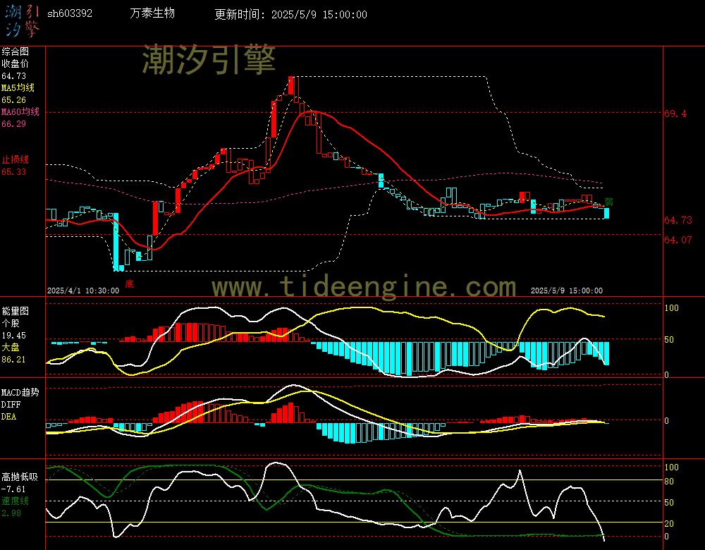sh603392_60M.jpg