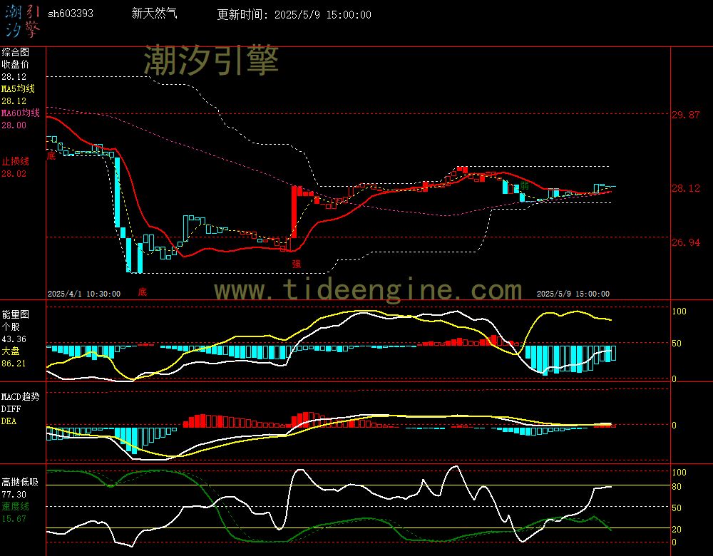 sh603393_60M.jpg