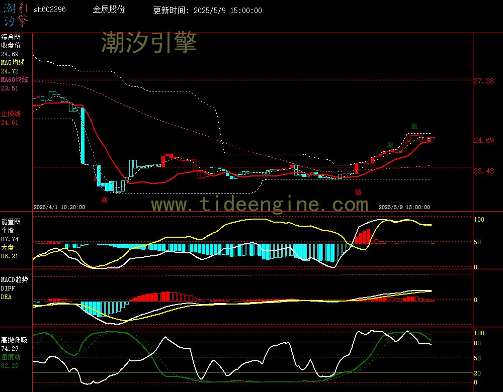 sh603396_60M.jpg