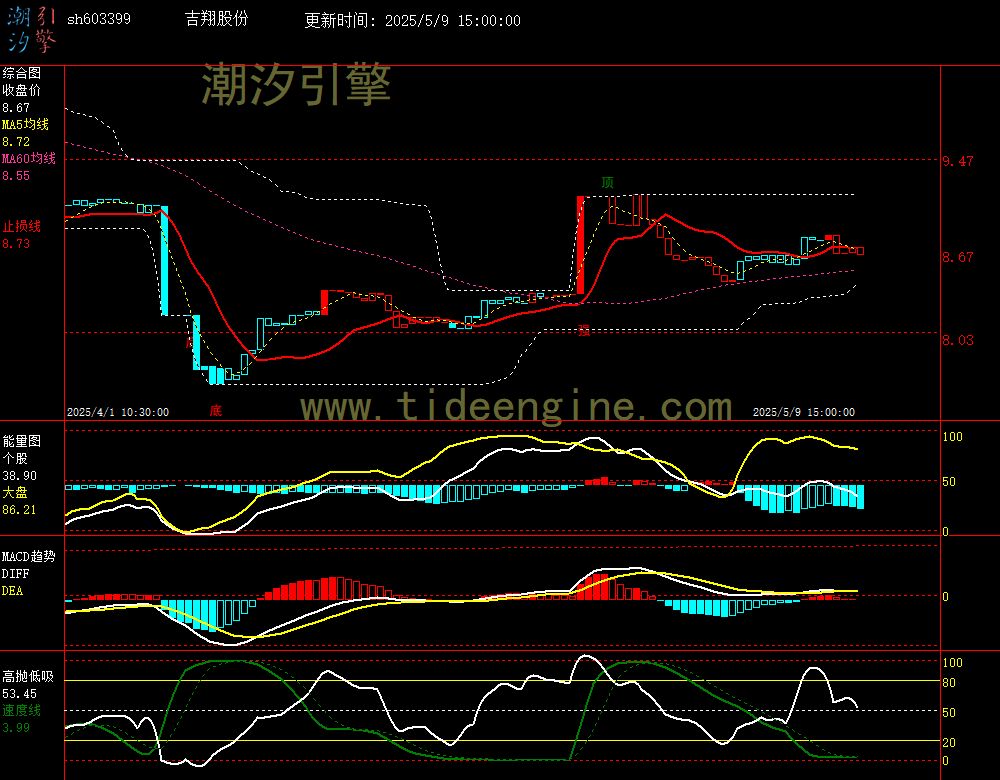 sh603399_60M.jpg