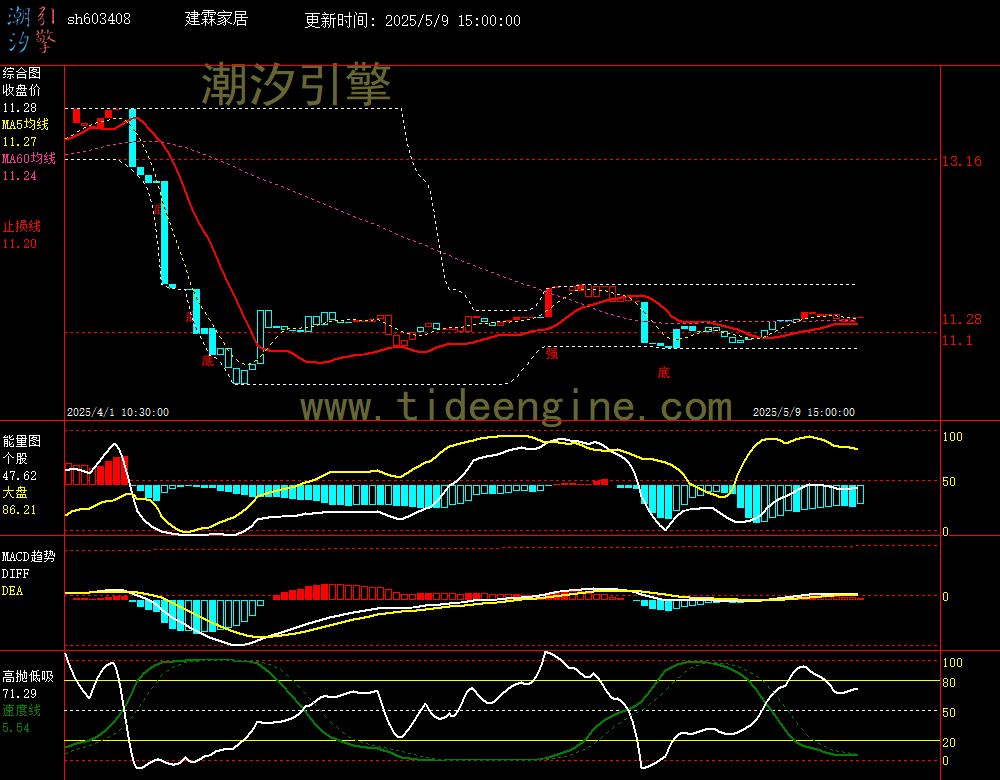 sh603408_60M.jpg