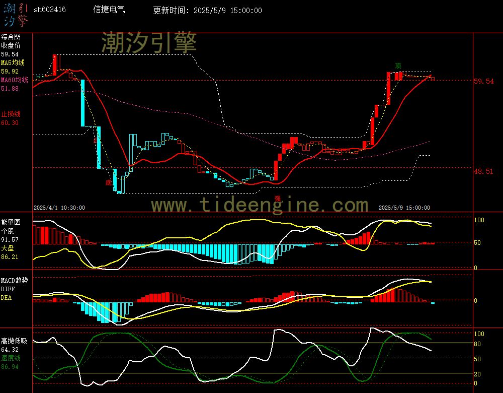sh603416_60M.jpg