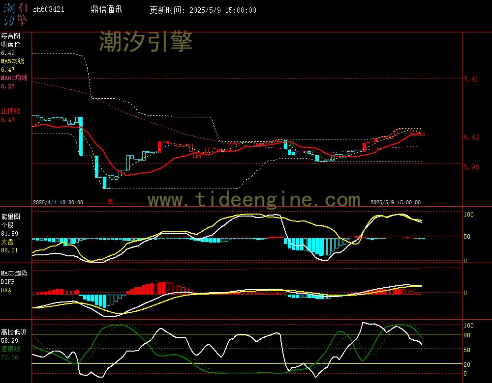 sh603421_60M.jpg
