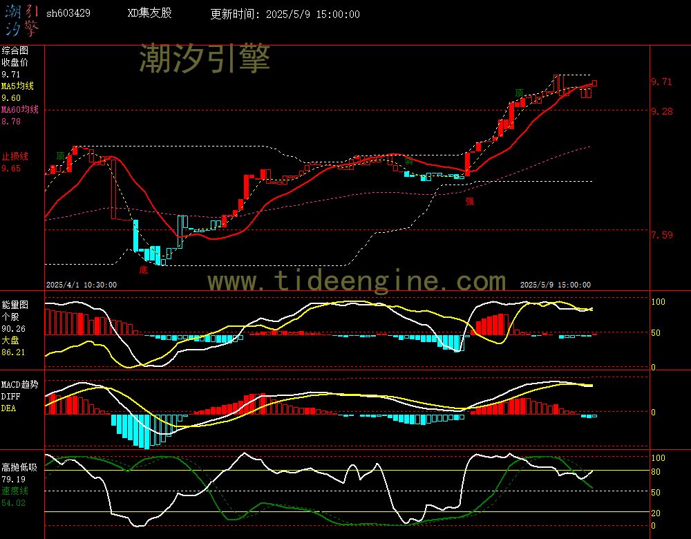sh603429_60M.jpg