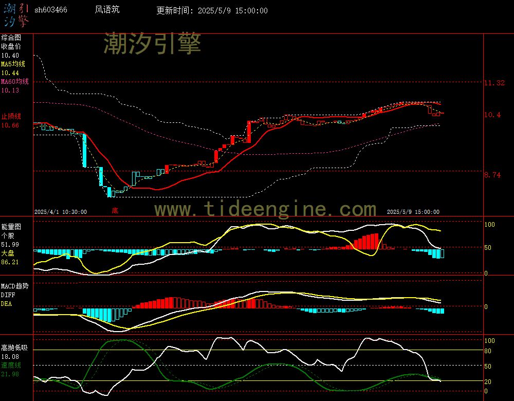 sh603466_60M.jpg