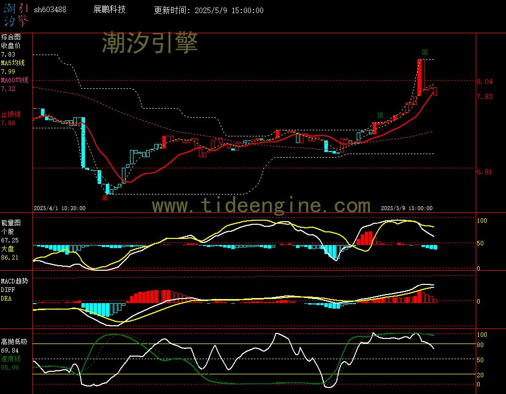 sh603488_60M.jpg