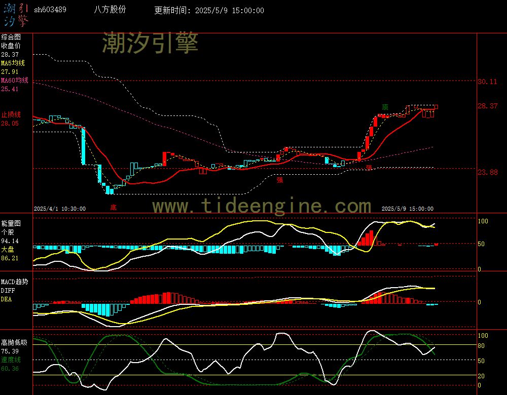 sh603489_60M.jpg