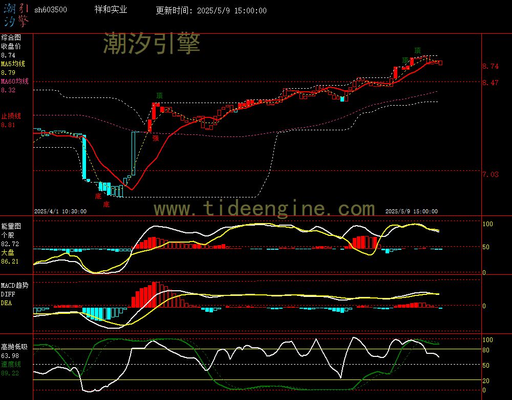 sh603500_60M.jpg