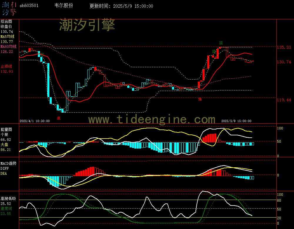 sh603501_60M.jpg