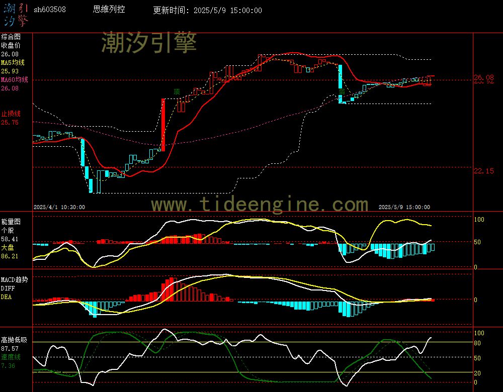 sh603508_60M.jpg
