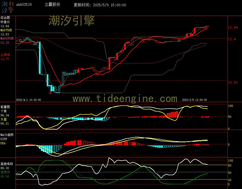 sh603519_60M.jpg